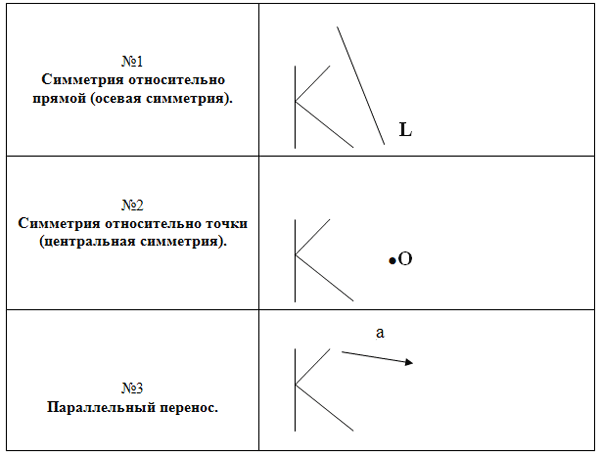 Проект на тему движение по геометрии 9 класс с чертежами