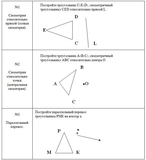 Геометрия презентация по теме движения 9 класс геометрия