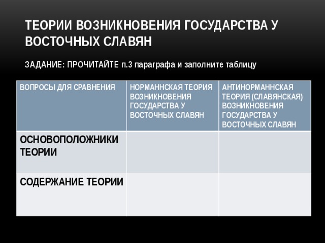 Теория параграфа. Теории возникновения государства у восточных славян таблица 6 класс. Теории возникновения государства у восточных славян таблица. Теории происхождения государства у восточных славян таблица. Теории возникновения государства у славян.