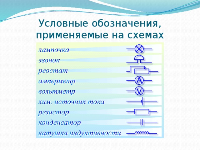 Источники электрического тока - Класс!ная физика