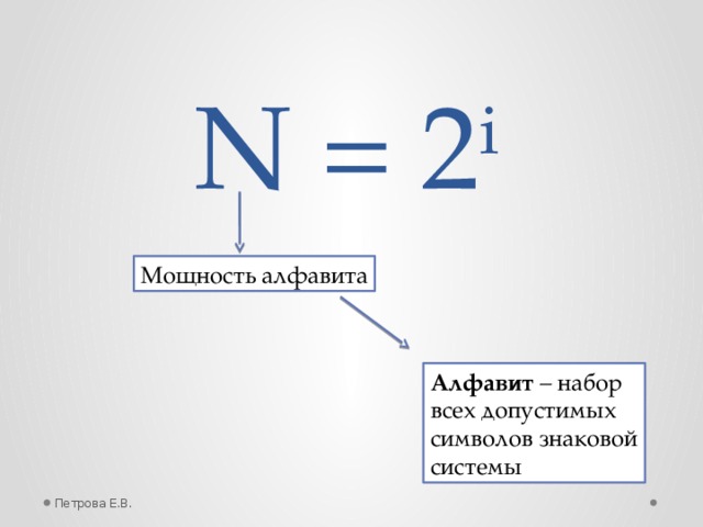 N = 2 i Мощность алфавита Алфавит – набор всех допустимых символов знаковой системы Петрова Е.В.
