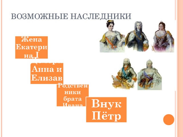 ВОЗМОЖНЫЕ НАСЛЕДНИКИ
