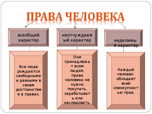 Всеобщий характер