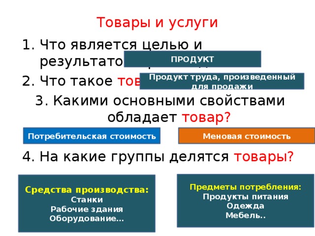 Что является товаром