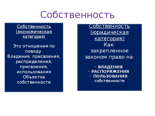 Собственность как экономическая и юридическая категория презентация