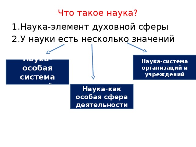 Что такое наука простыми словами