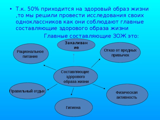 Опрос на тему здоровый образ жизни для проекта