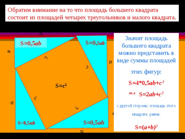 Площадь большого квадрата. Площадь большего квадрата состоит из. Площадь треугольника из квадрата. Площадь оранжевого квадрата. Площадь треугольника внутри квадрата.