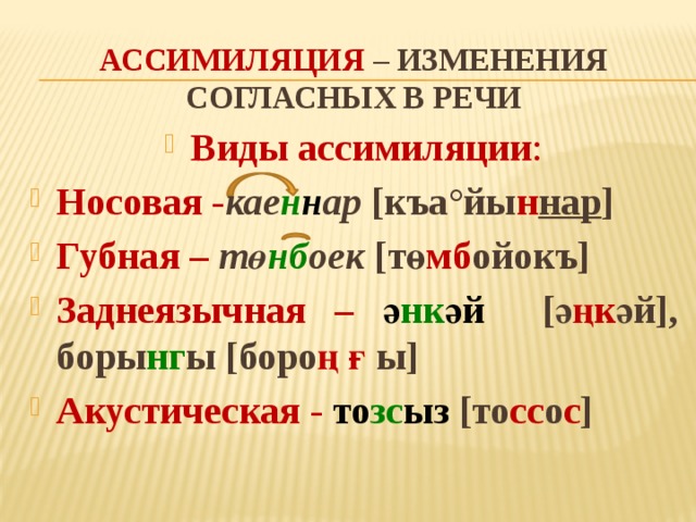 Виды ассимиляции в фонетике. Ассимиляция согласных. Ассимиляция звуков в русском языке. Ассимиляция примеры русский.