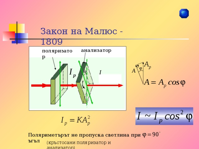 Закон малюса с рисунком