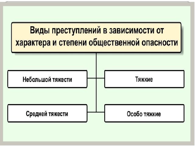 План по теме уголовная ответственность как один из видов юридической ответственности