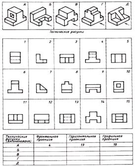 План конспект урока черчения