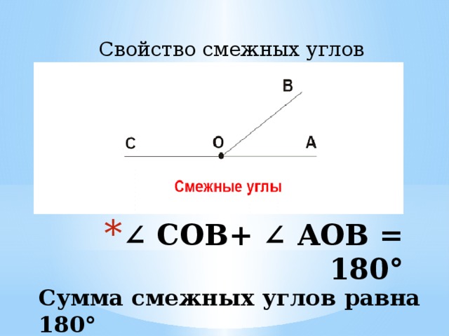 Свойство смежных углов ∠ СОВ+ ∠ АОВ = 180° Сумма смежных углов равна 180° 