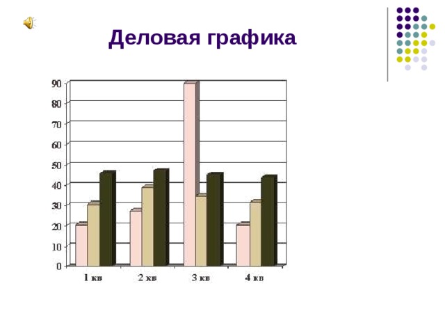 Деловая графика виды