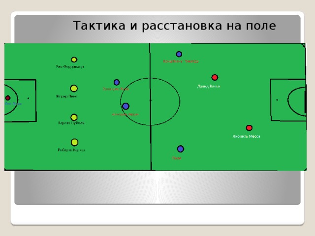 Схемы расстановки футболистов на поле