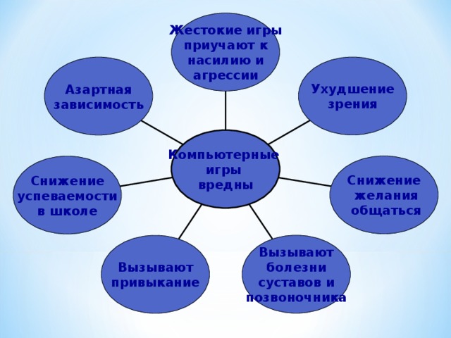 Влияние компьютерных игр на агрессивность и успеваемость подростков картинки