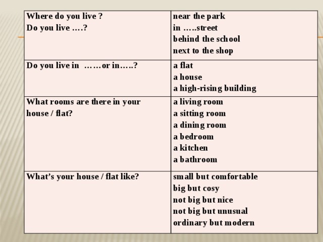 Does your перевод на русский. Where do you Live перевод. What have you got in your House Flat 4 класс. Английский язык 4 класс where do you Live. What Rooms are there in your Flat.