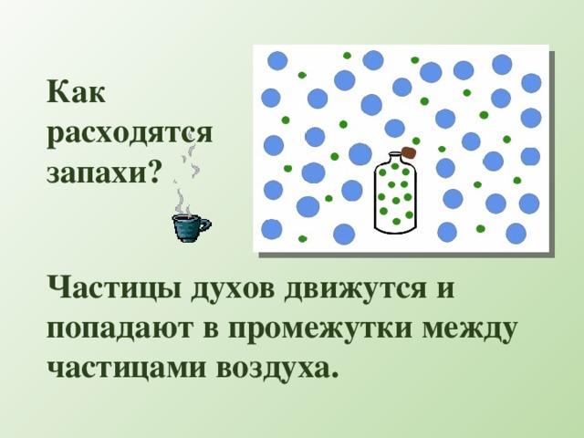 Презентация по теме тела вещества частицы 3 класс школа россии окружающий мир