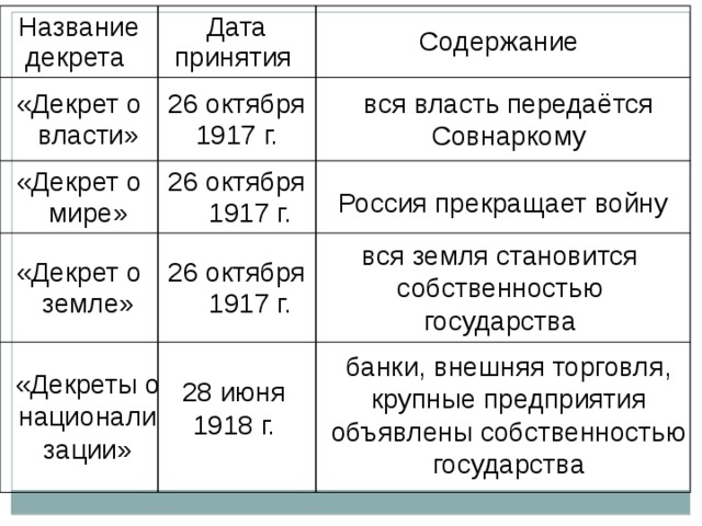 Декрет о мире — Википедия