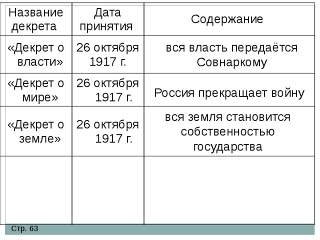 Первые декреты Презентация к урокуистории