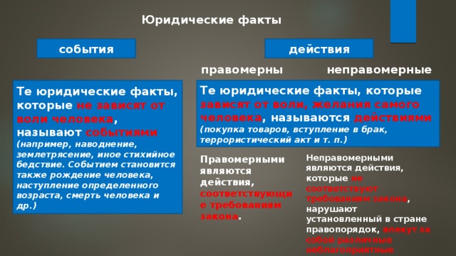 Юридические факты события