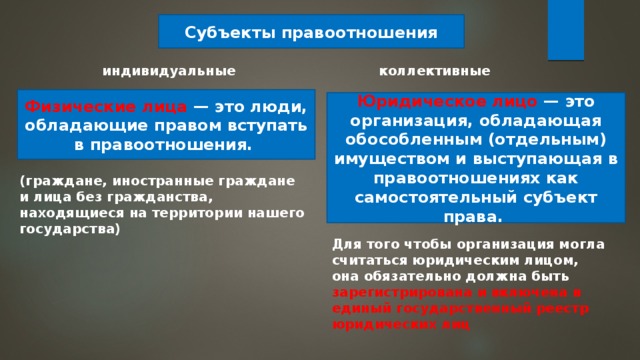 Индивидуальные субъекты виды. Коллективные субъекты правоотношений. Индивидуальные и коллективные субъекты правоотношений. Виды коллективных субъектов правоотношений. Субъекты правовых правоотношений.