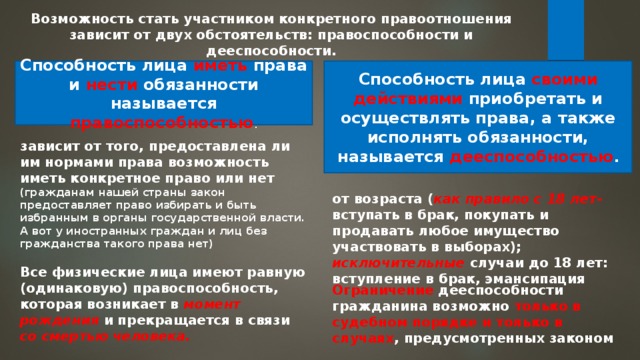 Возможность стать участником конкретного правоотношения зависит от двух обстоятельств: правоспособности и дееспособности. Способность лица иметь права и нести обязанности называется правоспособностью . Способность лица своими действиями приобретать и осуществлять права, а также исполнять обязанности, называется дееспособностью . зависит от того, предоставлена ли им нормами права возможность иметь конкретное право или нет (гражданам нашей страны закон предоставляет право избирать и быть избранным в органы государственной власти. А вот у иностранных граждан и лиц без гражданства такого права нет) от возраста ( как правило с 18 лет- вступать в брак, покупать и продавать любое имущество участвовать в выборах); исключительные случаи до 18 лет: вступление в брак, эмансипация Все физические лица имеют равную (одинаковую) правоспособность, которая возникает в момент рождения и прекращается в связи со смертью человека. Ограничение дееспособности гражданина возможно только в судебном порядке и только в случаях , предусмотренных законом 