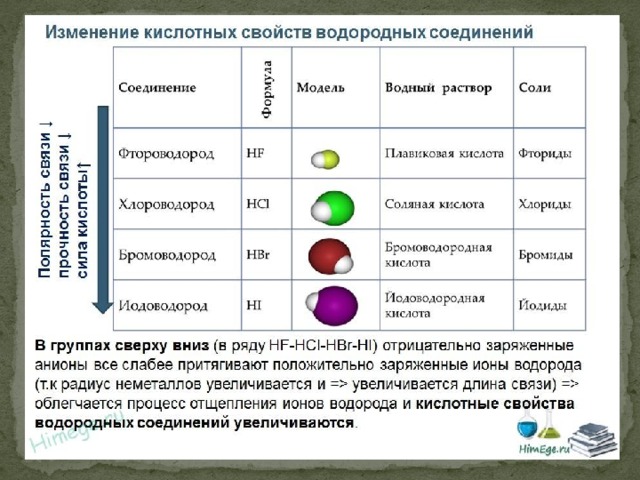 Окислительная способность у атома кислорода выражена слабее чем у атома. Смотреть фото Окислительная способность у атома кислорода выражена слабее чем у атома. Смотреть картинку Окислительная способность у атома кислорода выражена слабее чем у атома. Картинка про Окислительная способность у атома кислорода выражена слабее чем у атома. Фото Окислительная способность у атома кислорода выражена слабее чем у атома