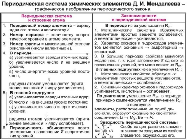 Окислительная способность у атома кислорода выражена слабее чем у атома. Смотреть фото Окислительная способность у атома кислорода выражена слабее чем у атома. Смотреть картинку Окислительная способность у атома кислорода выражена слабее чем у атома. Картинка про Окислительная способность у атома кислорода выражена слабее чем у атома. Фото Окислительная способность у атома кислорода выражена слабее чем у атома