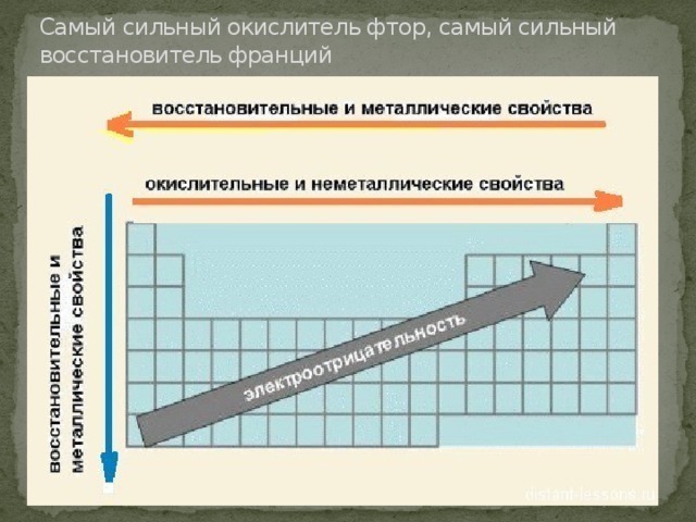 Окислительная способность у атома кислорода выражена слабее чем у атома. Смотреть фото Окислительная способность у атома кислорода выражена слабее чем у атома. Смотреть картинку Окислительная способность у атома кислорода выражена слабее чем у атома. Картинка про Окислительная способность у атома кислорода выражена слабее чем у атома. Фото Окислительная способность у атома кислорода выражена слабее чем у атома