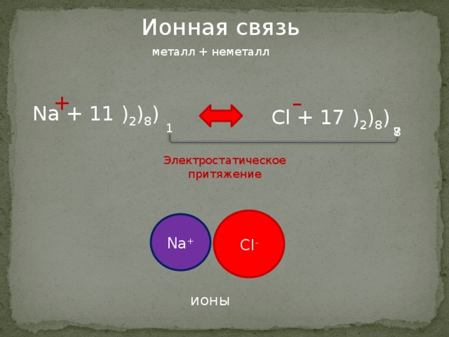 Ионная связь металл + неметалл + – Na + 11 ) 2 ) 8 ) Cl + 17 ) 2 ) 8 ) 1 7 8 Электростатическое притяжение Cl - Na + ионы 