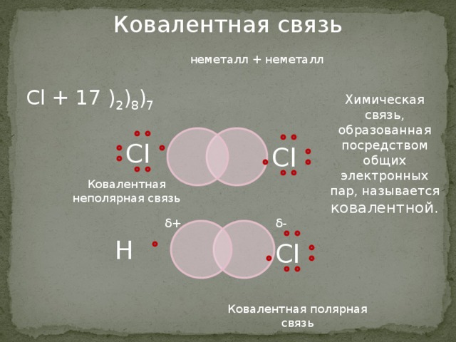 Химическая связь ковалентная полярная неполярная металлическая