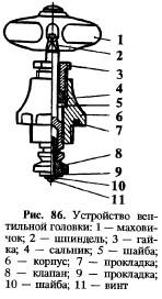 Вентильная головка схема