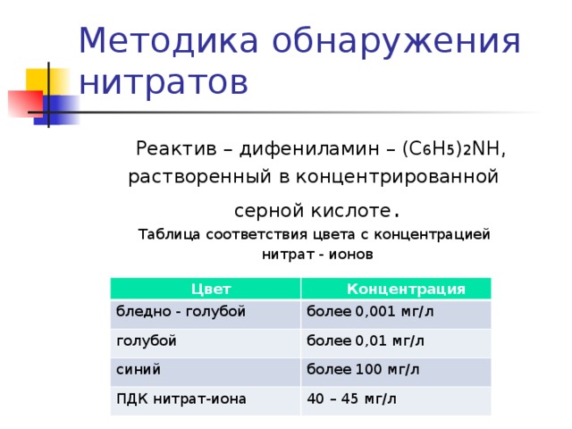 Таблица нитритов. Методы определения нитратов. Определение нитратов дифениламином методика. Метод измерения нитритов. Нитраты и нитриты с дифениламином.