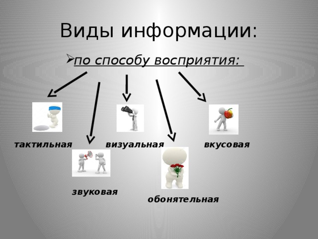 Продумайте какими графическими образами можно. Виды информации. Виды информации по способу восприятия. Графическое восприятие информации. Информация по типу восприятия.