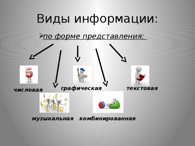 По форме представления информацию можно условно. Комбинированная форма представления информации. Виды графической информации. Комбинированный вид информации. Виды информации по форме представления текстовая.