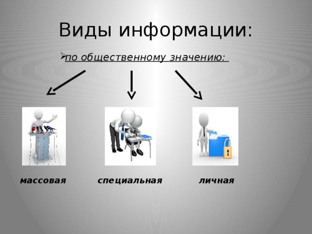 Виды информации картинки для презентации