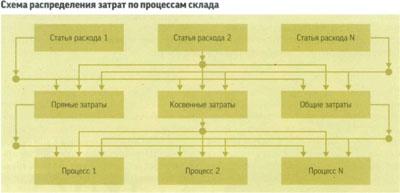 Схема распределения это