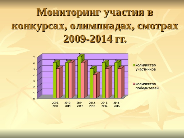 Участие в мониторинге