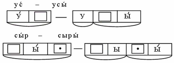 Схема слова усы