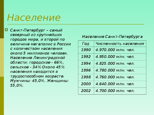 Ленинградская численность. Таблица численности населения Санкт Петербурга 2021. Население Санкт-Петербурга. Наслоение Санкт-Петербурга. Насиление сат Петербурка.