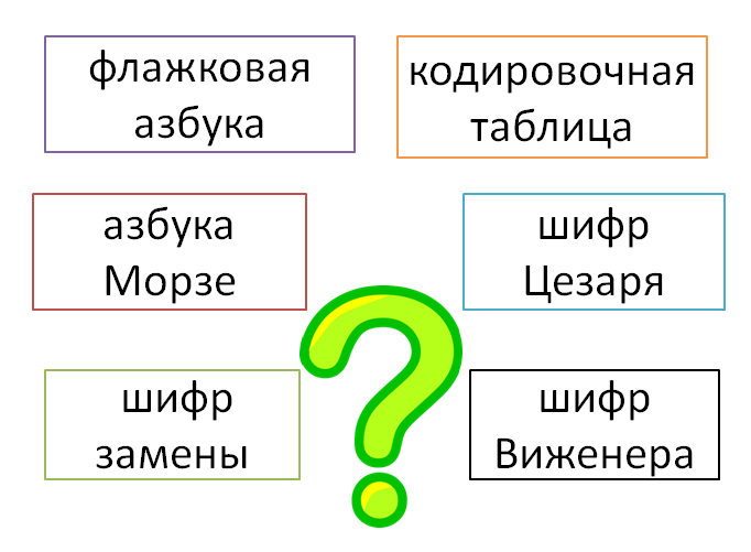 Что необходимо предусмотреть чтобы зашифрованный текст был записан без пропусков