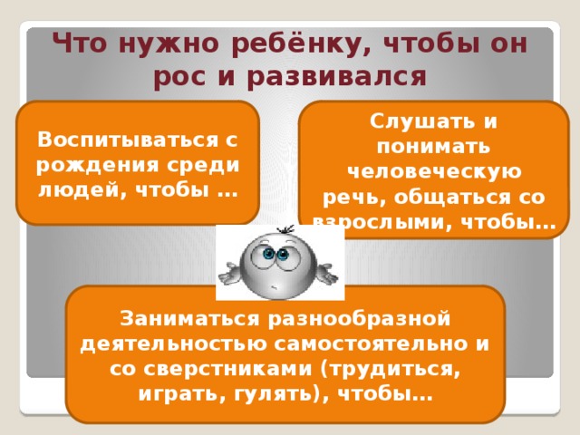 Что нужно ребёнку, чтобы он рос и развивался Воспитываться с рождения среди людей, чтобы … Слушать и понимать человеческую речь, общаться со взрослыми, чтобы… Заниматься разнообразной деятельностью самостоятельно и со сверстниками (трудиться, играть, гулять), чтобы… 