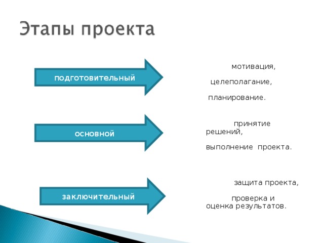 Метод проектов на уроках немецкого языка