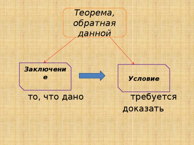 Назови обратно. Теорема Обратная данной. Примеры обратных теорем. Какая теорема называется обратной данной. Теорема Обратная данной примеры.