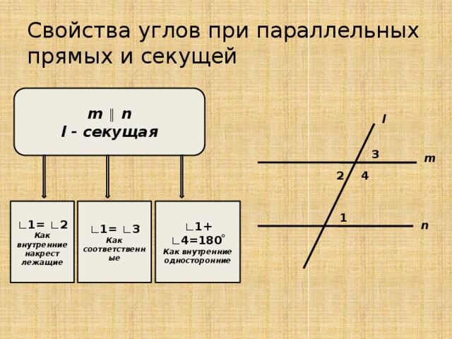 Углы при параллельных прямых и секущей