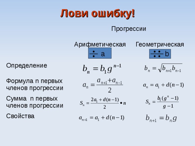 Сумма первых n чисел геометрической прогрессии формула презентация