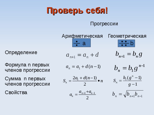 Среднее арифметическое геометрической прогрессии