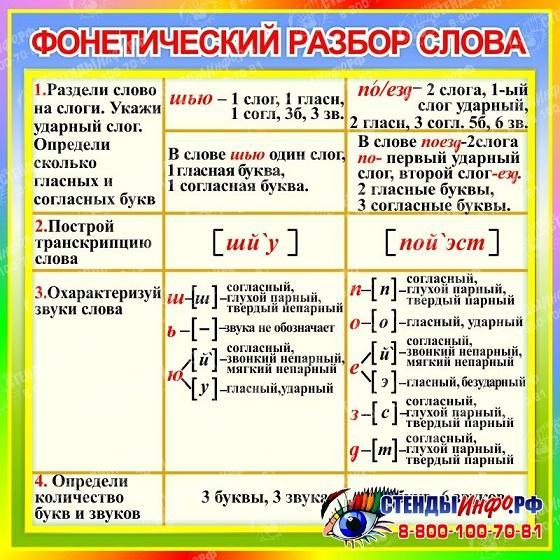 Фонетика русского языка в таблицах и схемах