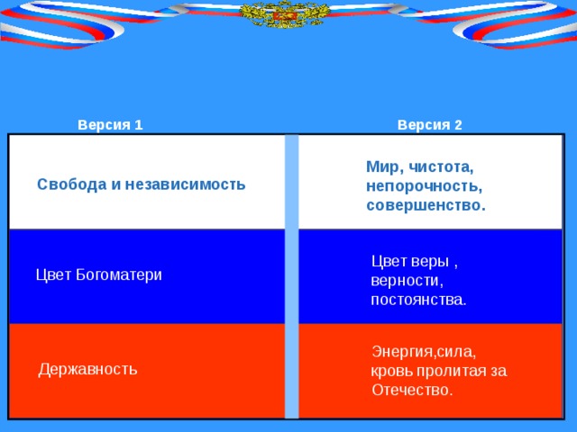 Что означают цвета флага России? Версия 1 Версия 2 Мир, чистота, непорочность, совершенство. МВеМир,рсия1 Свобода и независимость Цвет веры , верности, постоянства. Цвет Богоматери Энергия,сила, кровь пролитая за Отечество. Державность 